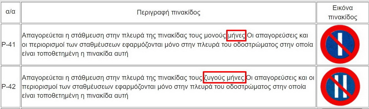  Objašnjenje znakova 